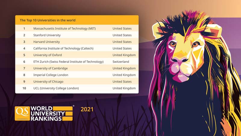 برترین-دانشگاه-های-جهان-در-رنکینگ-سال-2021-کیو-اس