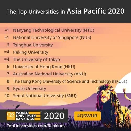 رنکینگ بهترین دانشگاهها 2020 برترین دانشگاههای آسیا و اقیانوسیه